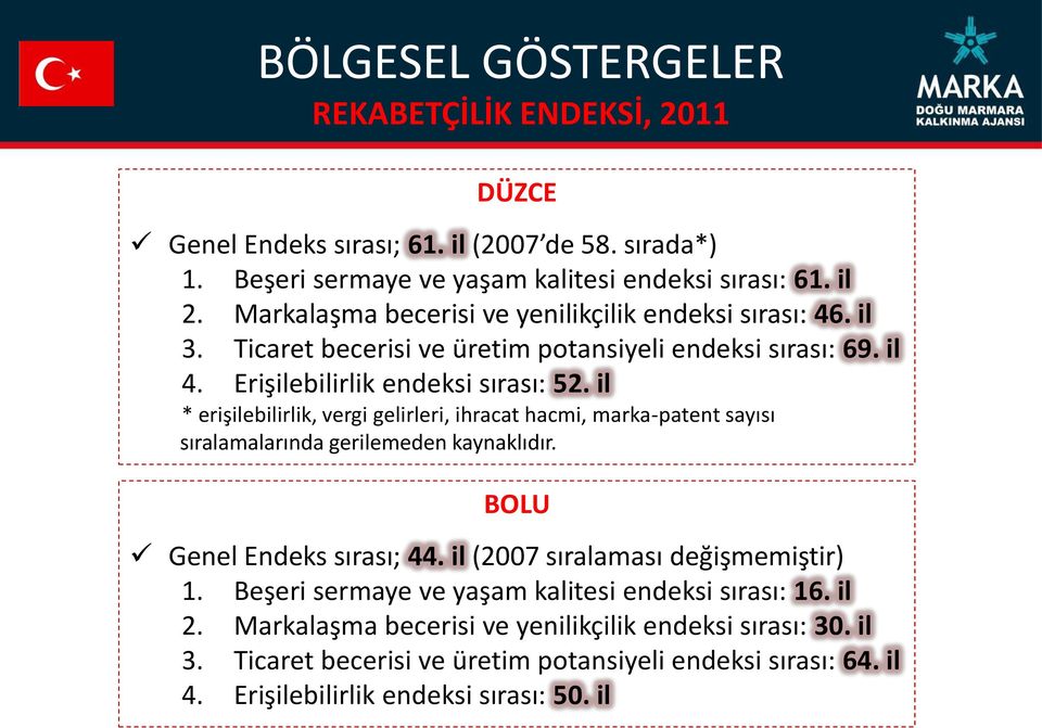 il * erişilebilirlik, vergi gelirleri, ihracat hacmi, marka-patent sayısı sıralamalarında gerilemeden kaynaklıdır. BOLU Genel Endeks sırası; 44. il (2007 sıralaması değişmemiştir) 1.