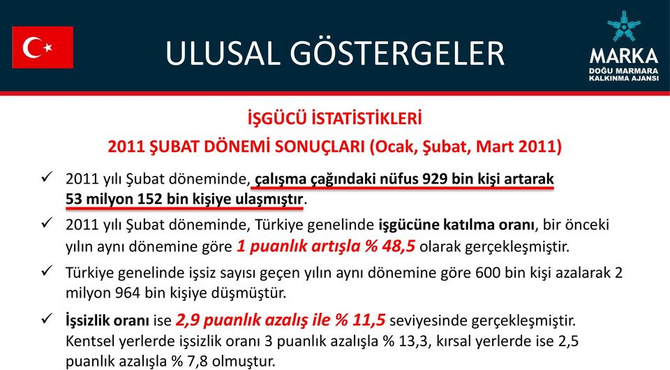 2011 yılı Şubat döneminde, Türkiye genelinde işgücüne katılma oranı, bir önceki yılın aynı dönemine göre 1 puanlık artışla % 48,5 olarak gerçekleşmiştir.