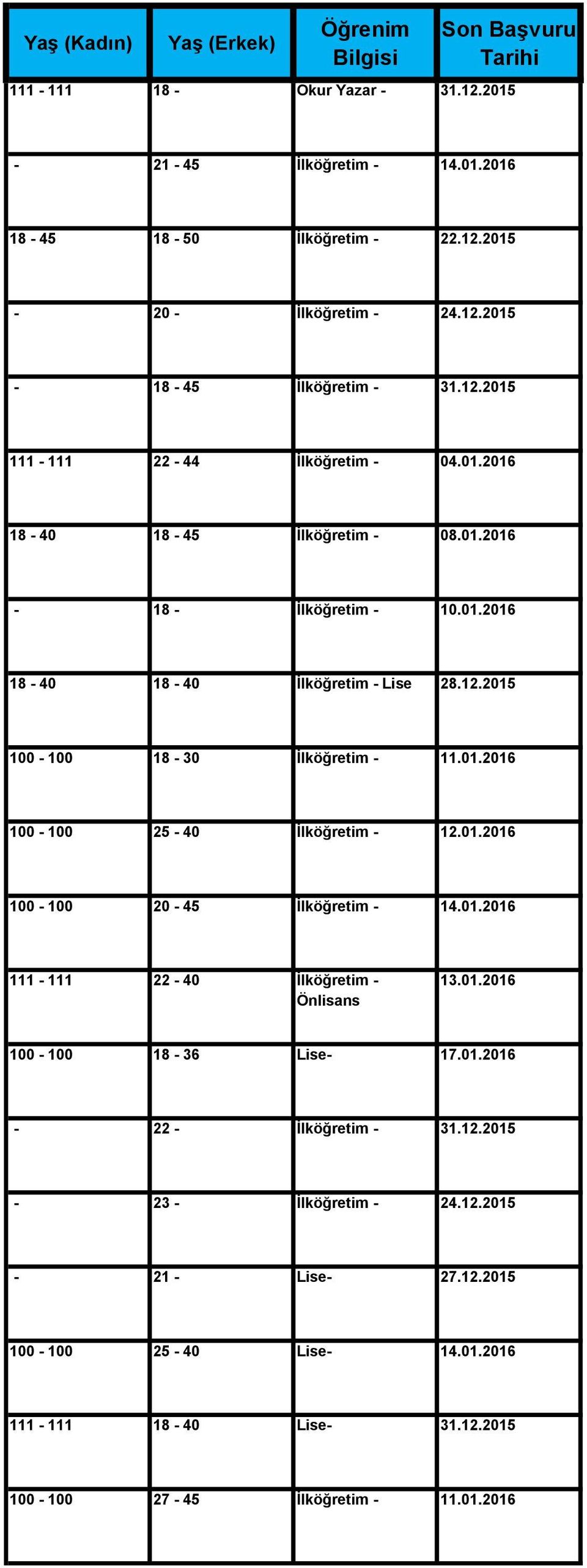 12.2015 100-100 18-30 İlköğretim - 11.01.2016 100-100 25-40 İlköğretim - 12.01.2016 100-100 20-45 İlköğretim - 14.01.2016 111-111 22-40 İlköğretim - Önlisans 13.01.2016 100-100 18-36 Lise- 17.