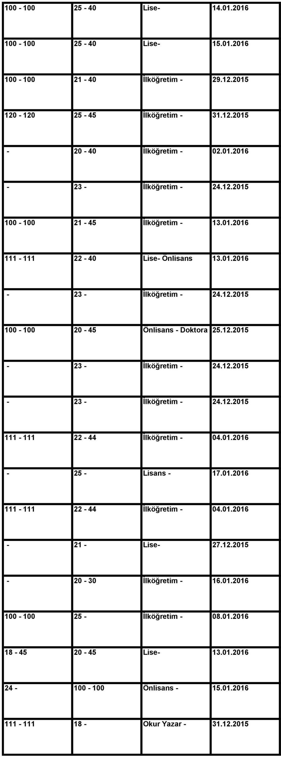 2015 111-111 22-44 İlköğretim - 04.01.2016-25 - Lisans - 17.01.2016 111-111 22-44 İlköğretim - 04.01.2016-21 - Lise- 27.12.