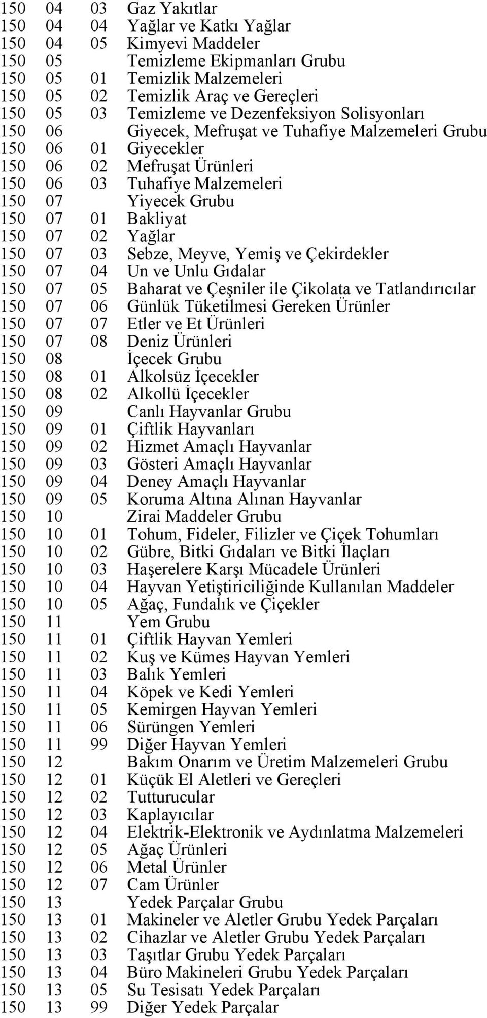 07 01 Bakliyat 150 07 02 Yağlar 150 07 03 Sebze, Meyve, Yemiş ve Çekirdekler 150 07 04 Un ve Unlu Gıdalar 150 07 05 Baharat ve Çeşniler ile Çikolata ve Tatlandırıcılar 150 07 06 Günlük Tüketilmesi