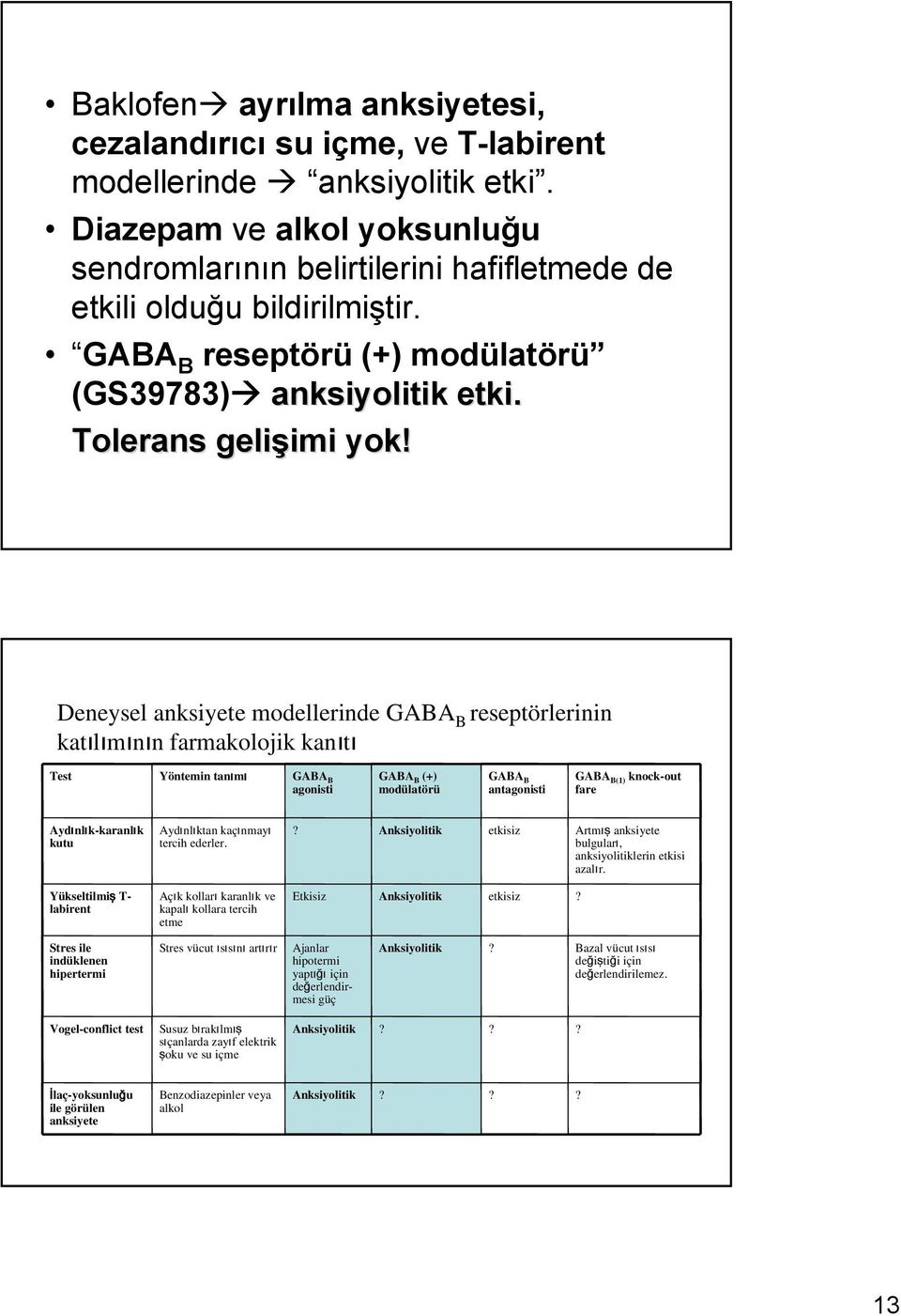 Deneysel anksiyete modellerinde GABA B reseptörlerinin katılımının farmakolojik kanıtı Test Yöntemin tanımı GABA B agonisti GABA B (+) modülatörü GABA B antagonisti GABA B(1) knock-out fare