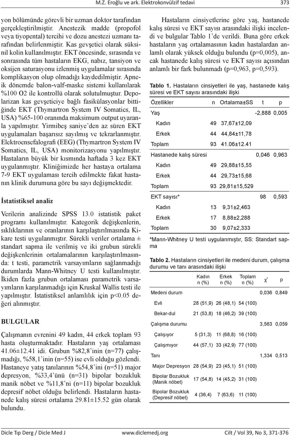 EKT öncesinde, sırasında ve sonrasında tüm hastaların EKG, nabız, tansiyon ve oksijen saturasyonu izlenmiş uygulamalar sırasında komplikasyon olup olmadığı kaydedilmiştir.