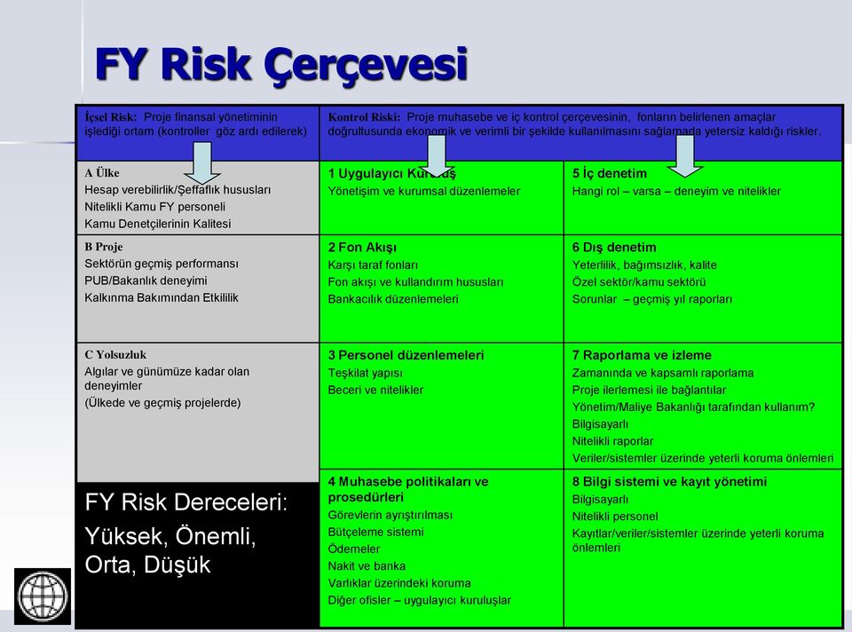 A Ülke Hesap verebilirlik/şeffaflık hususları Nitelikli Kamu FY personeli Kamu Denetçilerinin Kalitesi B Proje Sektörün geçmiş performansı PUB/Bakanlık deneyimi Kalkınma Bakımından Etkililik 1
