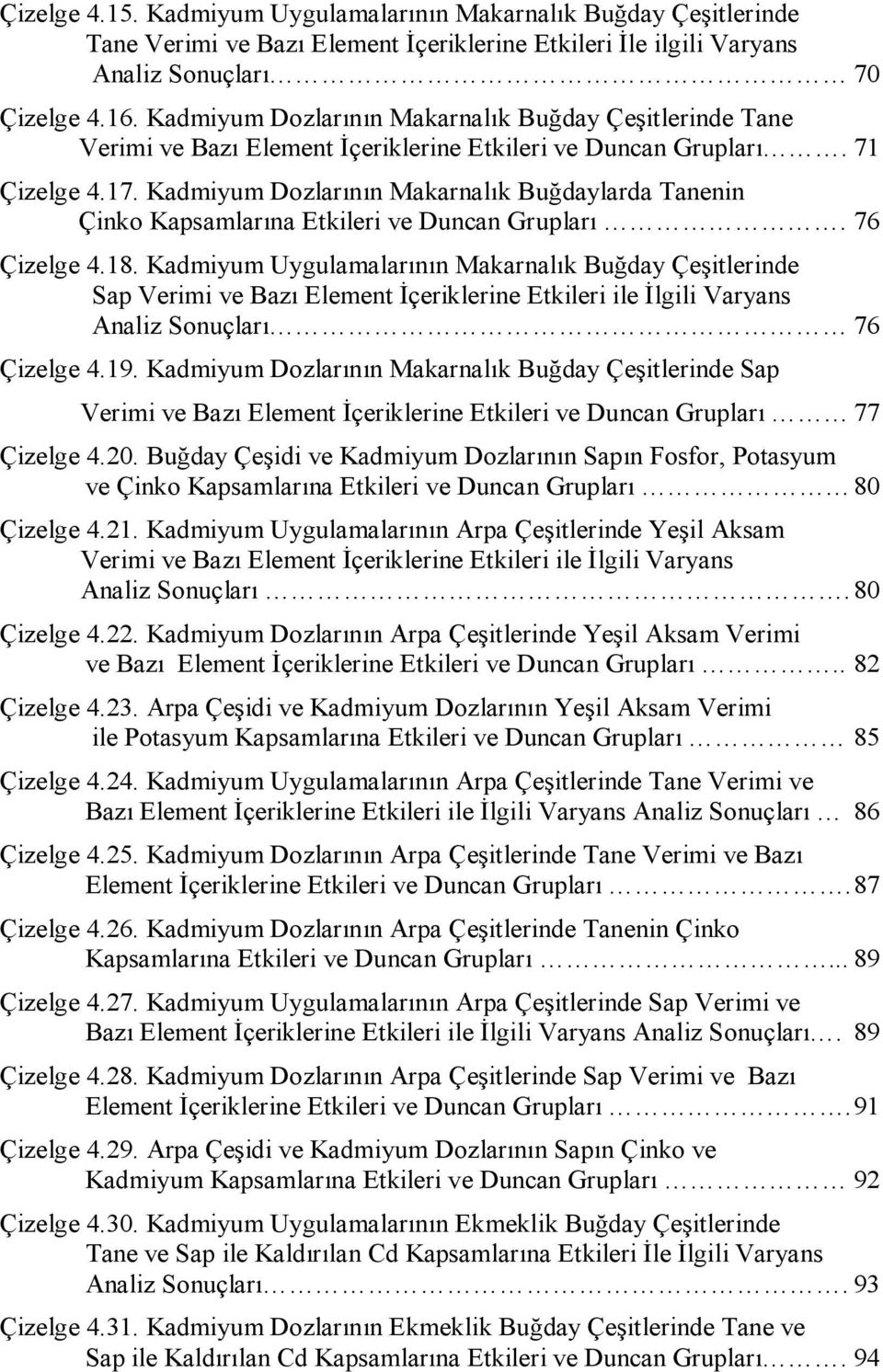 Kadmiyum Dozlarının Makarnalık Buğdaylarda Tanenin Çinko Kapsamlarına Etkileri ve Duncan Grupları. 76 Çizelge 4.18.