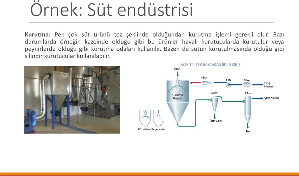 Bazı durumlarda örneğin kazeinde olduğu gibi bu ürünler havalı kurutucularda