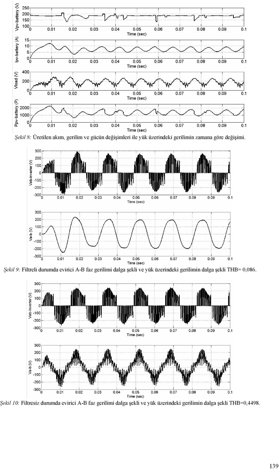 Şekil 9: Filtreli durumda evirici A-B faz gerilimi dalga şekli ve yük üzerindeki