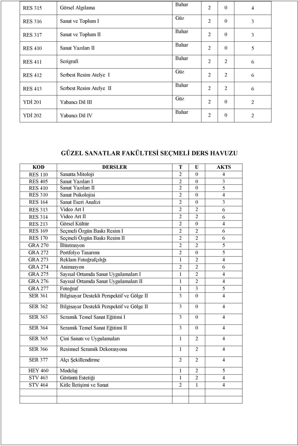 Psikolojisi RES 164 Sanat Eseri Analizi RES 313 Video Art I RES 314 Video Art II RES 213 Görsel Kültür RES 169 Seçmeli Özgün Baskı Resim I RES 170 Seçmeli Özgün Baskı Resim II GRA 270 İllüstrasyon 2
