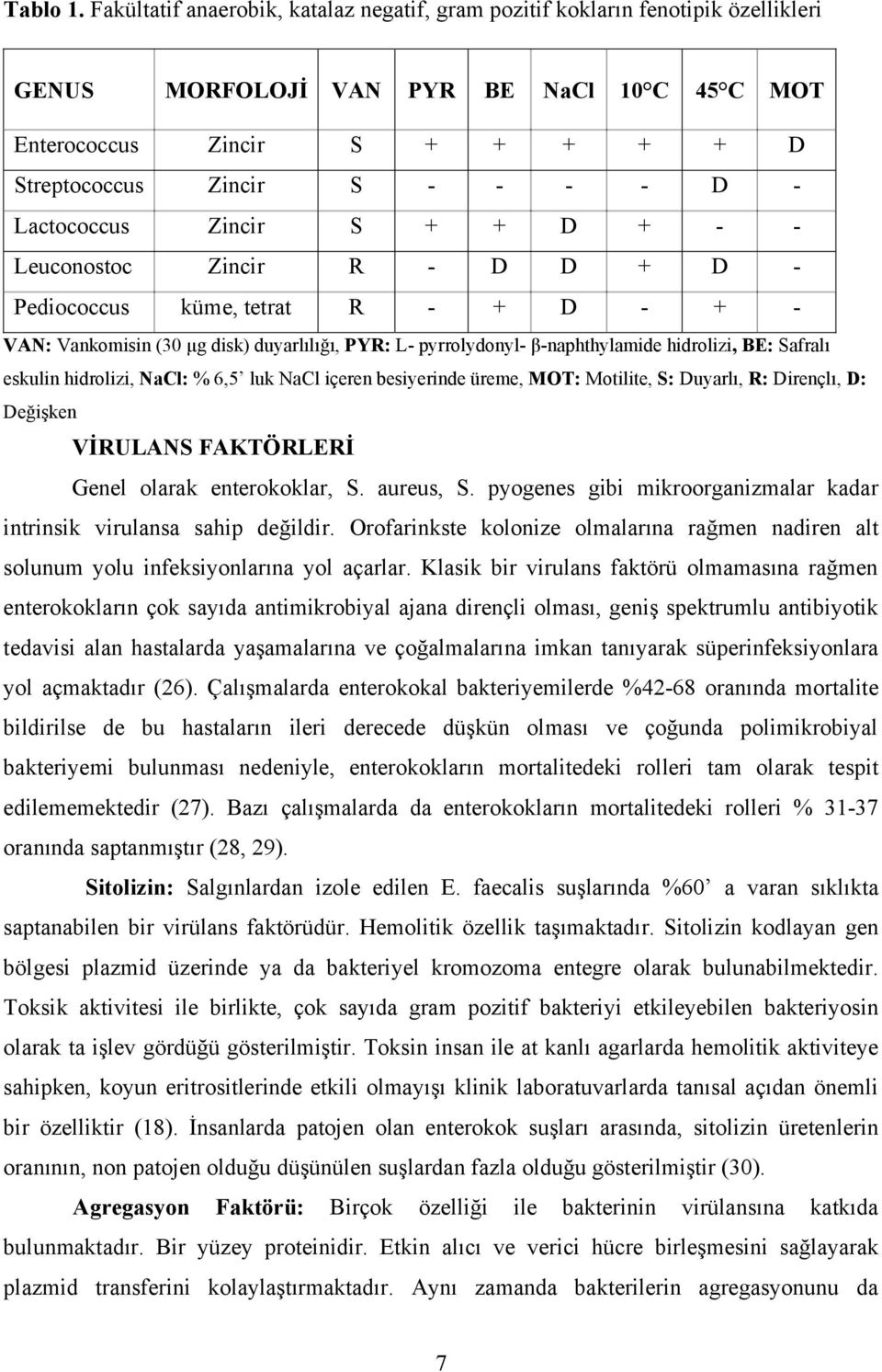 Lactococcus Zincir S + + D + - - Leuconostoc Zincir R - D D + D - Pediococcus küme, tetrat R - + D - + - VAN: Vankomisin (30 μg disk) duyarlılığı, PYR: L- pyrrolydonyl- β-naphthylamide hidrolizi, BE: