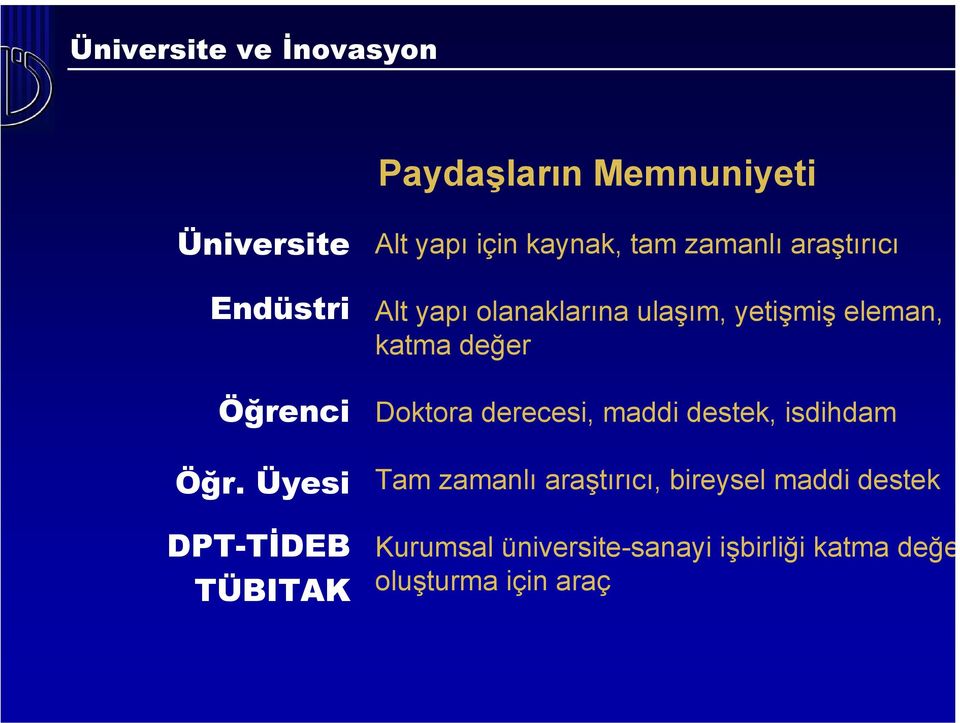 olanaklarına ulaşım, yetişmiş eleman, katma değer Doktora derecesi, maddi destek,