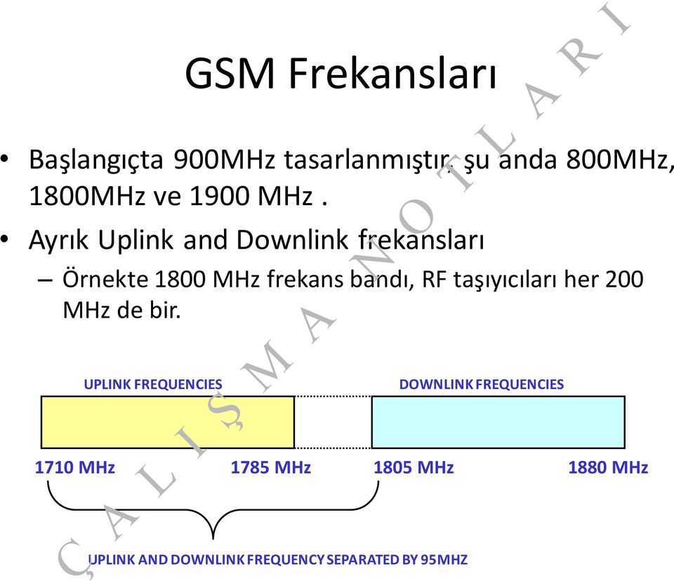 Ayrık Uplink and Downlink frekansları Örnekte 1800 MHz frekans bandı, RF