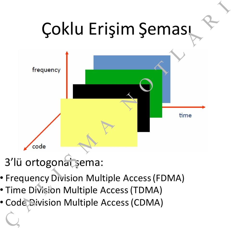 Access (FDMA) Time Division Multiple