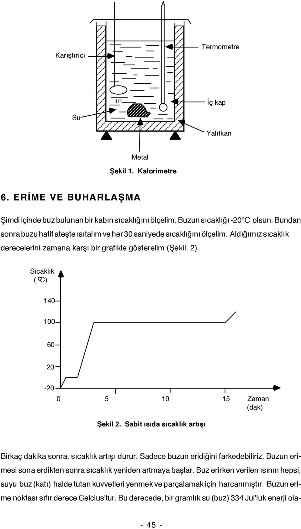 Sıcaklık ( C) 140 100 60 20-20 0 5 10 15 Zaman (dak) Şekil 2. Sabit ısıda sıcaklık artışı Birkaç dakika sonra, sıcaklık artışı durur. Sadece buzun eridiğini farkedebiliriz.