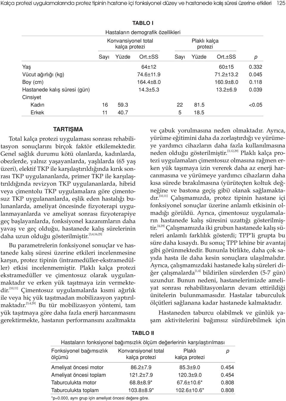 2±6.9 0.039 Cinsiyet Kad n 16 59.3 22 81.5 <0.05 Erkek 11 40.7 5 18.5 TARTIfiMA Total kalça protezi uygulamas sonras rehabilitasyon sonuçlar n birçok faktör etkilemektedir.