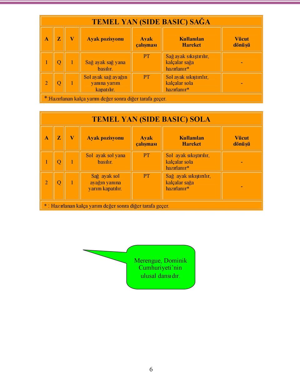 Sağayak sıkıştırılır, kalçalar sağa hazırlanır* Sol ayak sıkıştırılır, kalçalar sola hazırlanır* TEMEL YAN (SIDE BASIC) SOLA 1 Q 1 Sol ayak sol