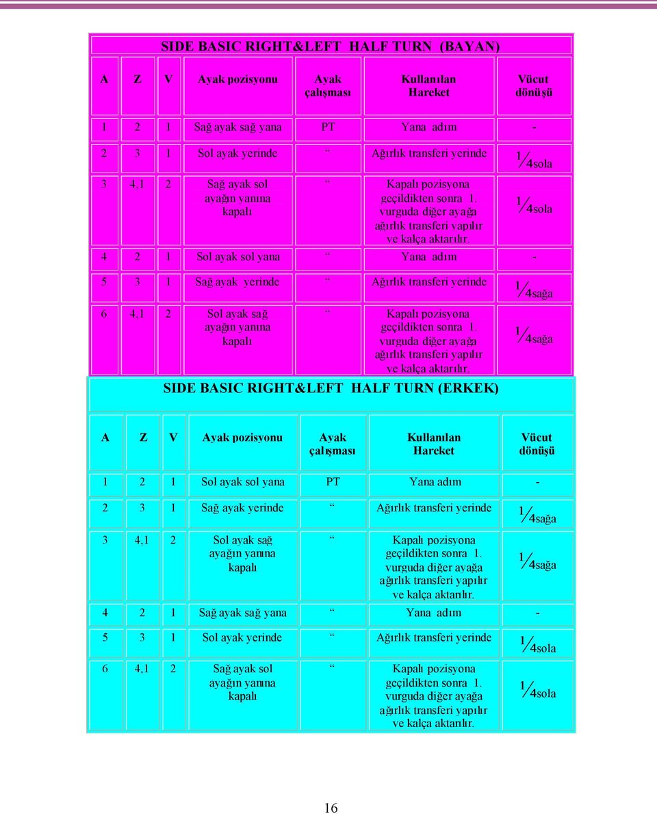 4 2 1 Sol ayak sol yana Yana adım ¼sola ¼sola 5 3 1 Sağayak yerinde Ağırlık transferi yerinde 6 4,1 2 Sol ayak sağ kapalı Kapalıpozisyona geçildikten sonra 1.