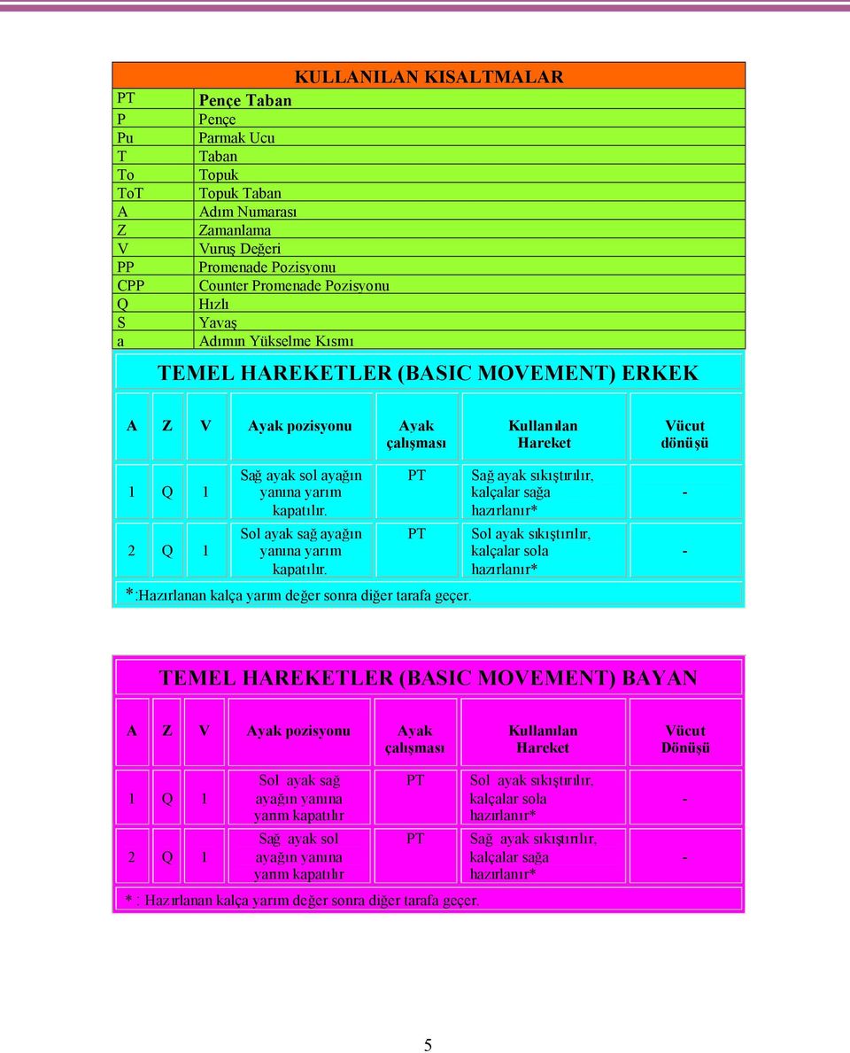 PT PT *:Hazırlanan kalça yarım değer sonra diğer tarafa geçer.