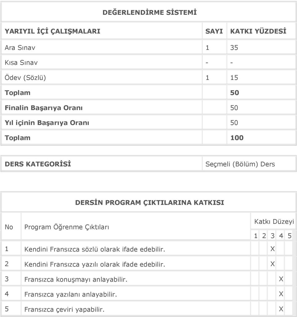 KATKISI No Program Öğrenme Çıktıları Katkı Düzeyi 1 2 3 4 5 1 Kendini Fransızca sözlü olarak ifade edebilir.