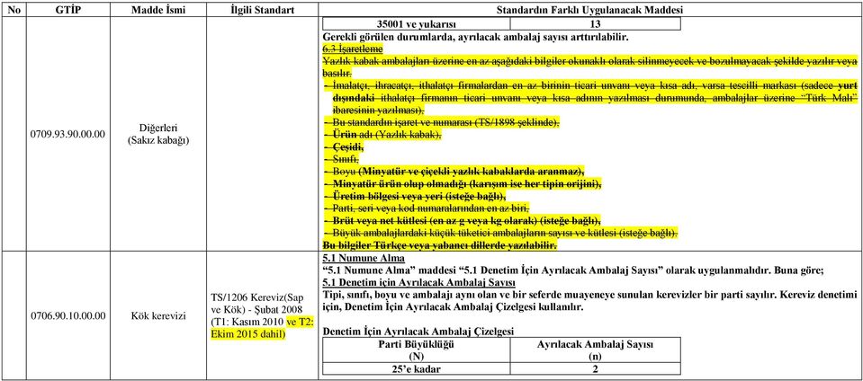 dışındaki ithalatçı firmanın ticari unvanı veya kısa adının yazılması durumunda, ambalajlar üzerine Türk Malı ibaresinin yazılması), - Bu standardın işaret ve numarası (TS/19 şeklinde), - Ürün adı