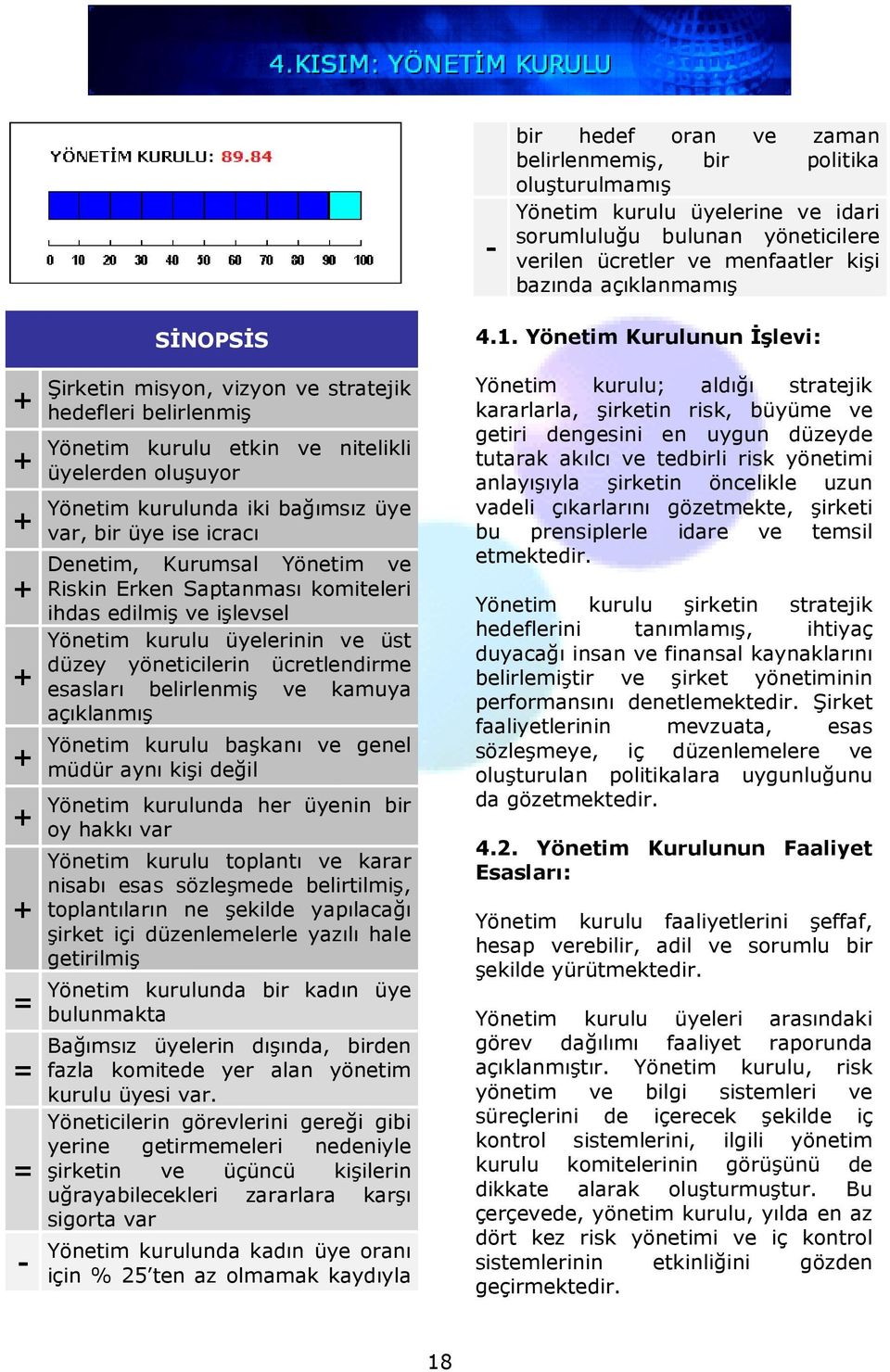 Yönetim ve Riskin Erken Saptanması komiteleri ihdas edilmiş ve işlevsel Yönetim kurulu üyelerinin ve üst düzey yöneticilerin ücretlendirme esasları belirlenmiş ve kamuya açıklanmış Yönetim kurulu