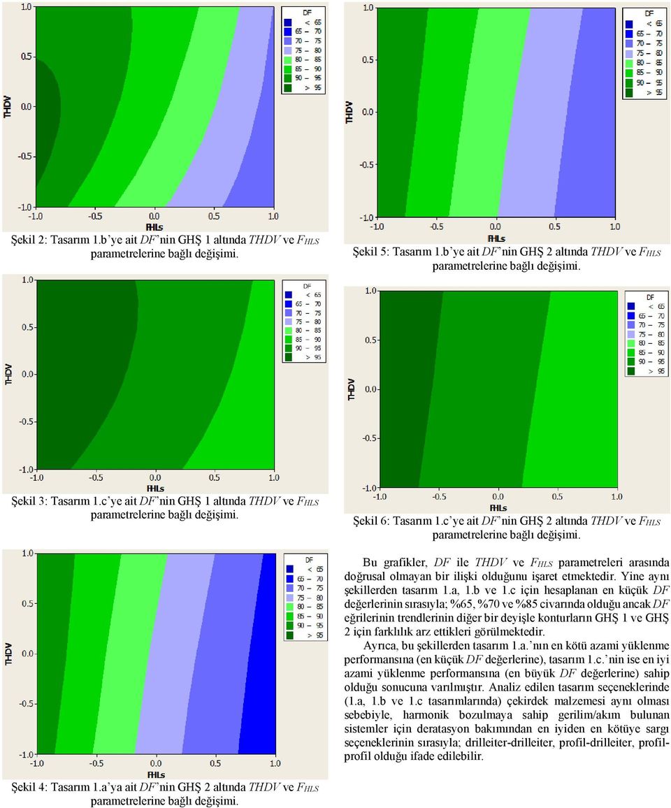 c için hesaplanan en küçük DF değerlerinin sırasıyla; %65, %70 ve %85 civarında olduğu ancak DF eğrilerinin trendlerinin diğer bir deyişle konturların GHŞ ve GHŞ 2 için farklılık arz ettikleri