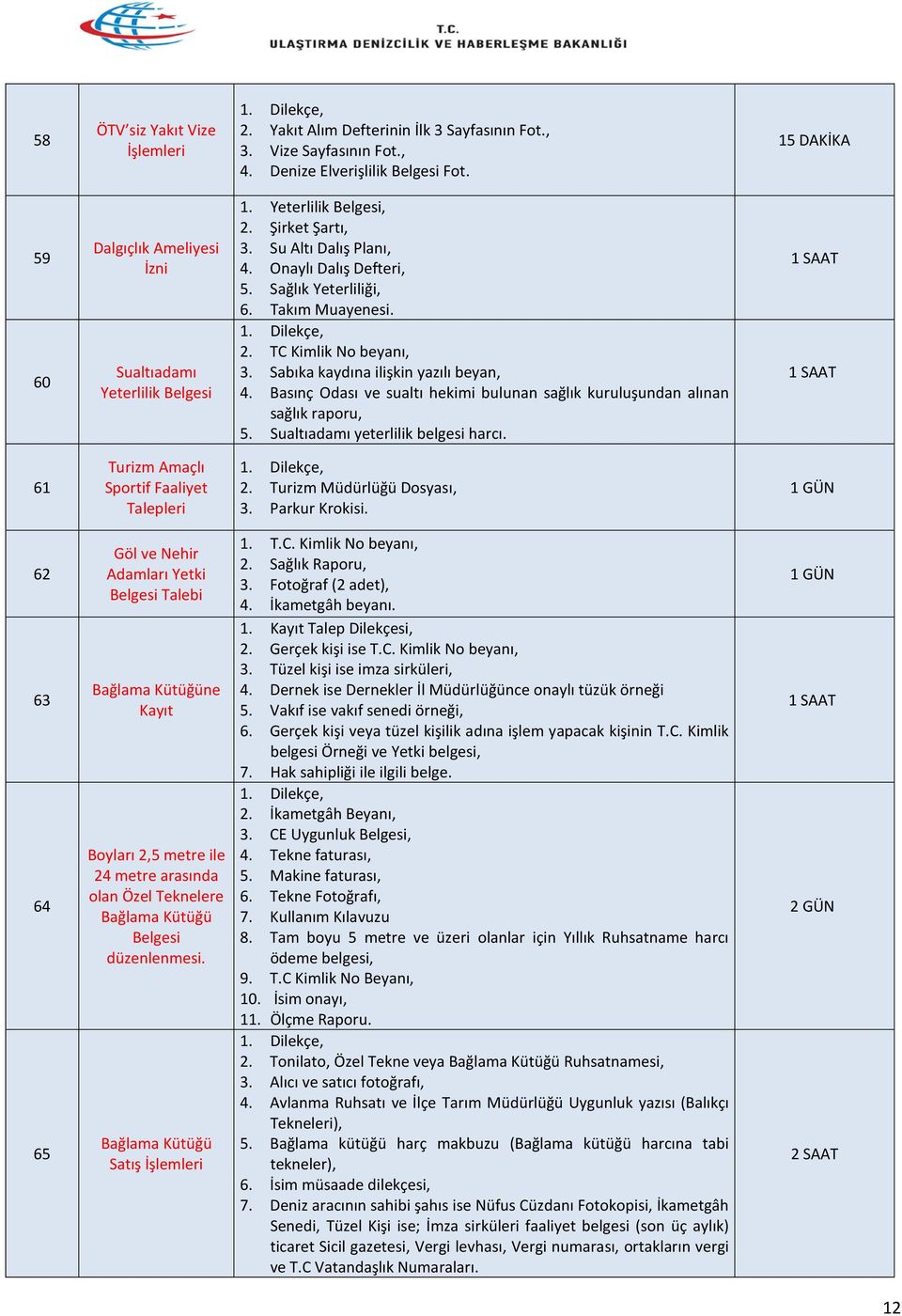 Takım Muayenesi. 2. TC Kimlik No beyanı, 3. Sabıka kaydına ilişkin yazılı beyan, 4. Basınç Odası ve sualtı hekimi bulunan sağlık kuruluşundan alınan sağlık raporu, 5.