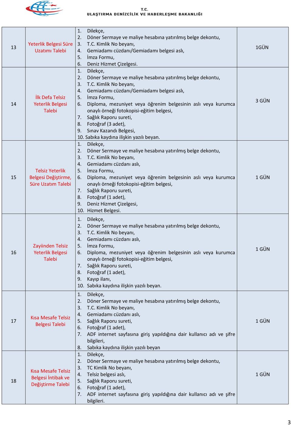 Diploma, mezuniyet veya öğrenim belgesinin aslı veya kurumca onaylı örneği fotokopisi-eğitim belgesi, 7. Sağlık Raporu sureti, 8. Fotoğraf (3 adet), 9. Sınav Kazandı Belgesi, 10.