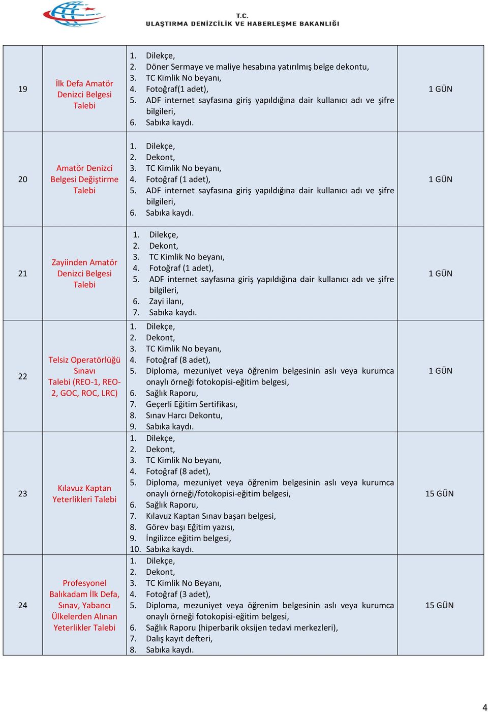 21 Zayiinden Amatör Denizci Belgesi Talebi 2. Dekont, 3. TC Kimlik No beyanı, 4. Fotoğraf (1 adet), 5. ADF internet sayfasına giriş yapıldığına dair kullanıcı adı ve şifre bilgileri, 6. Zayi ilanı, 7.