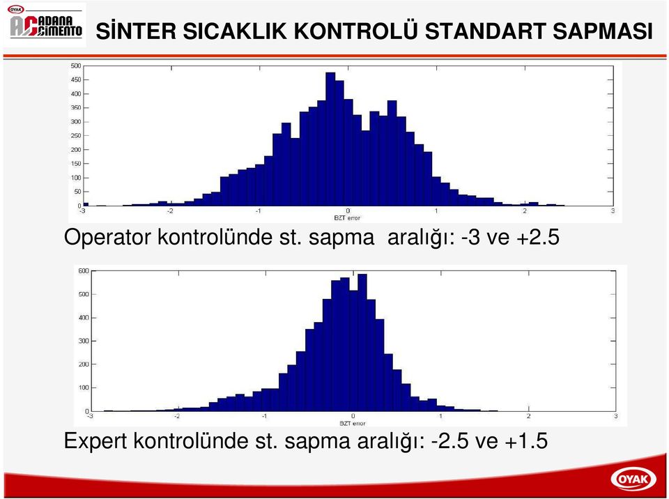 sapma aralığı: -3 ve +2.