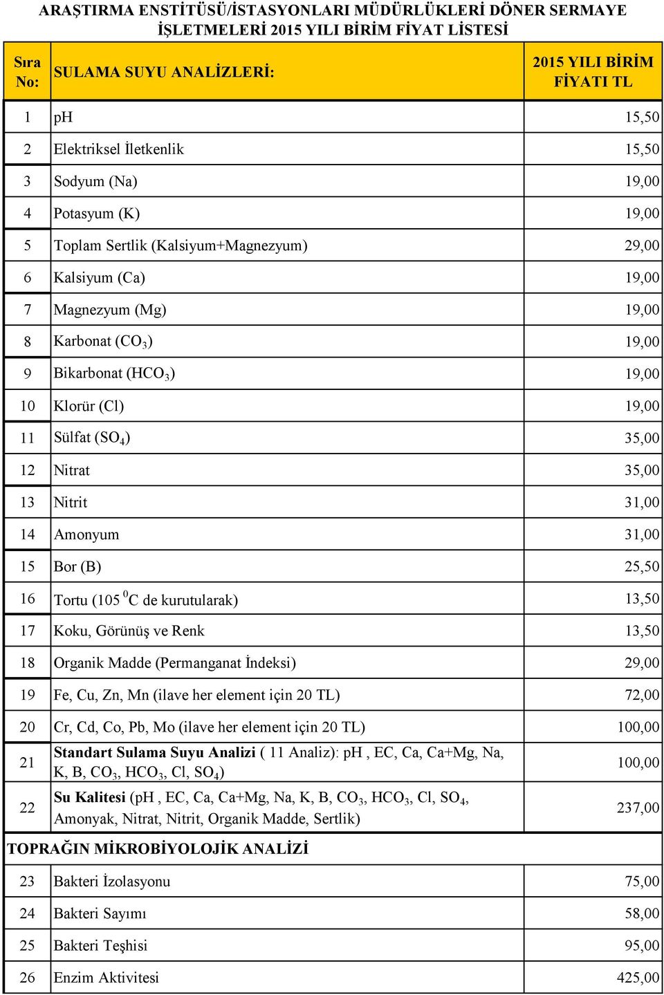 (Cl) 19,00 11 Sülfat (SO 4 ) 35,00 12 Nitrat 35,00 13 Nitrit 31,00 14 Amonyum 31,00 15 Bor (B) 25,50 16 Tortu (105 0 C de kurutularak) 13,50 17 Koku, Görünüş ve Renk 13,50 18 Organik Madde