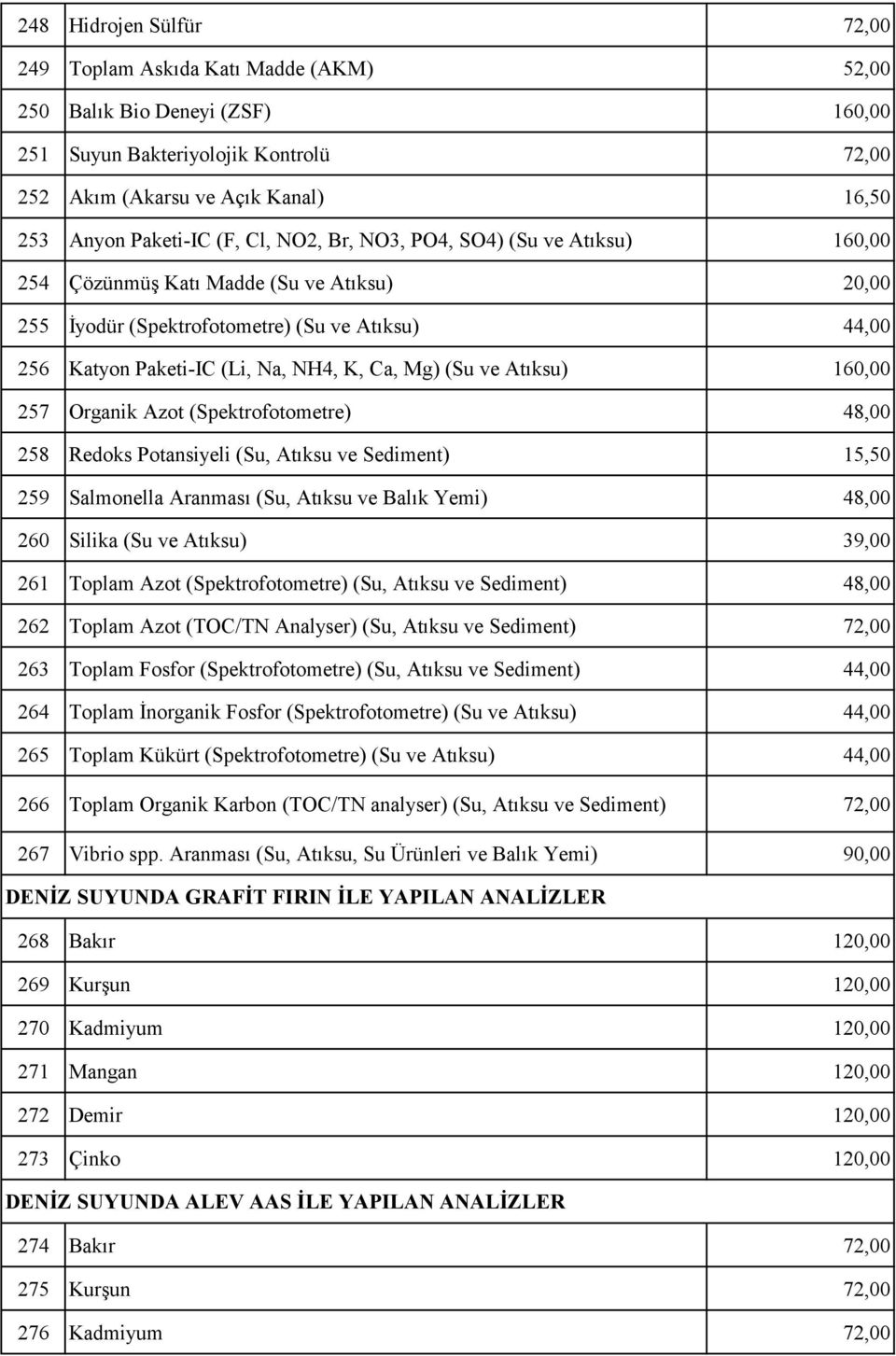ve Atıksu) 160,00 257 Organik Azot (Spektrofotometre) 48,00 258 Redoks Potansiyeli (Su, Atıksu ve Sediment) 15,50 259 Salmonella Aranması (Su, Atıksu ve Balık Yemi) 48,00 260 Silika (Su ve Atıksu)