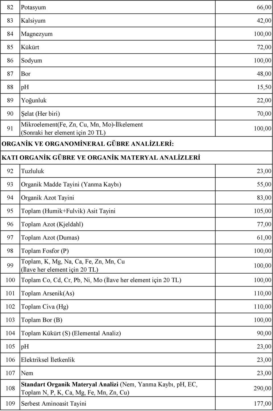 Kaybı) 55,00 94 Organik Azot Tayini 83,00 95 Toplam (Humik+Fulvik) Asit Tayini 105,00 96 Toplam Azot (Kjeldahl) 77,00 97 Toplam Azot (Dumas) 61,00 98 Toplam Fosfor (P) 100,00 99 Toplam, K, Mg, Na,