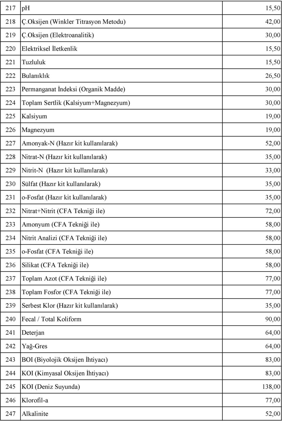 225 Kalsiyum 19,00 226 Magnezyum 19,00 227 Amonyak-N (Hazır kit kullanılarak) 52,00 228 Nitrat-N (Hazır kit kullanılarak) 35,00 229 Nitrit-N (Hazır kit kullanılarak) 33,00 230 Sülfat (Hazır kit