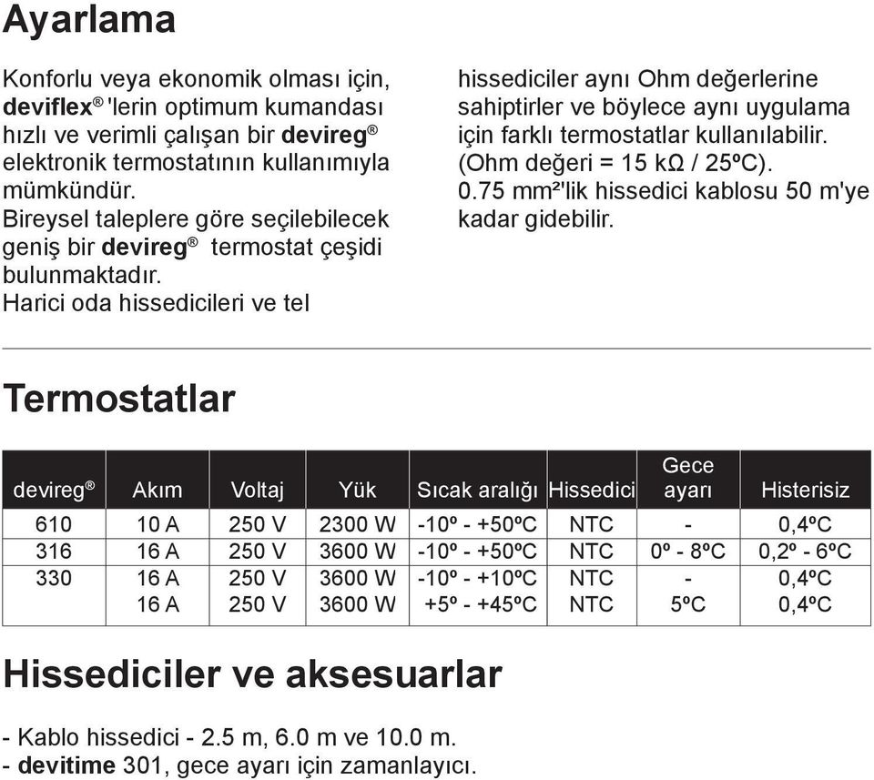 Harici oda hissedicileri ve tel hissediciler aynı Ohm değerlerine sahiptirler ve böylece aynı uygulama için farklı termostatlar kullanılabilir. (Ohm değeri = 15 kω / 25ºC). 0.