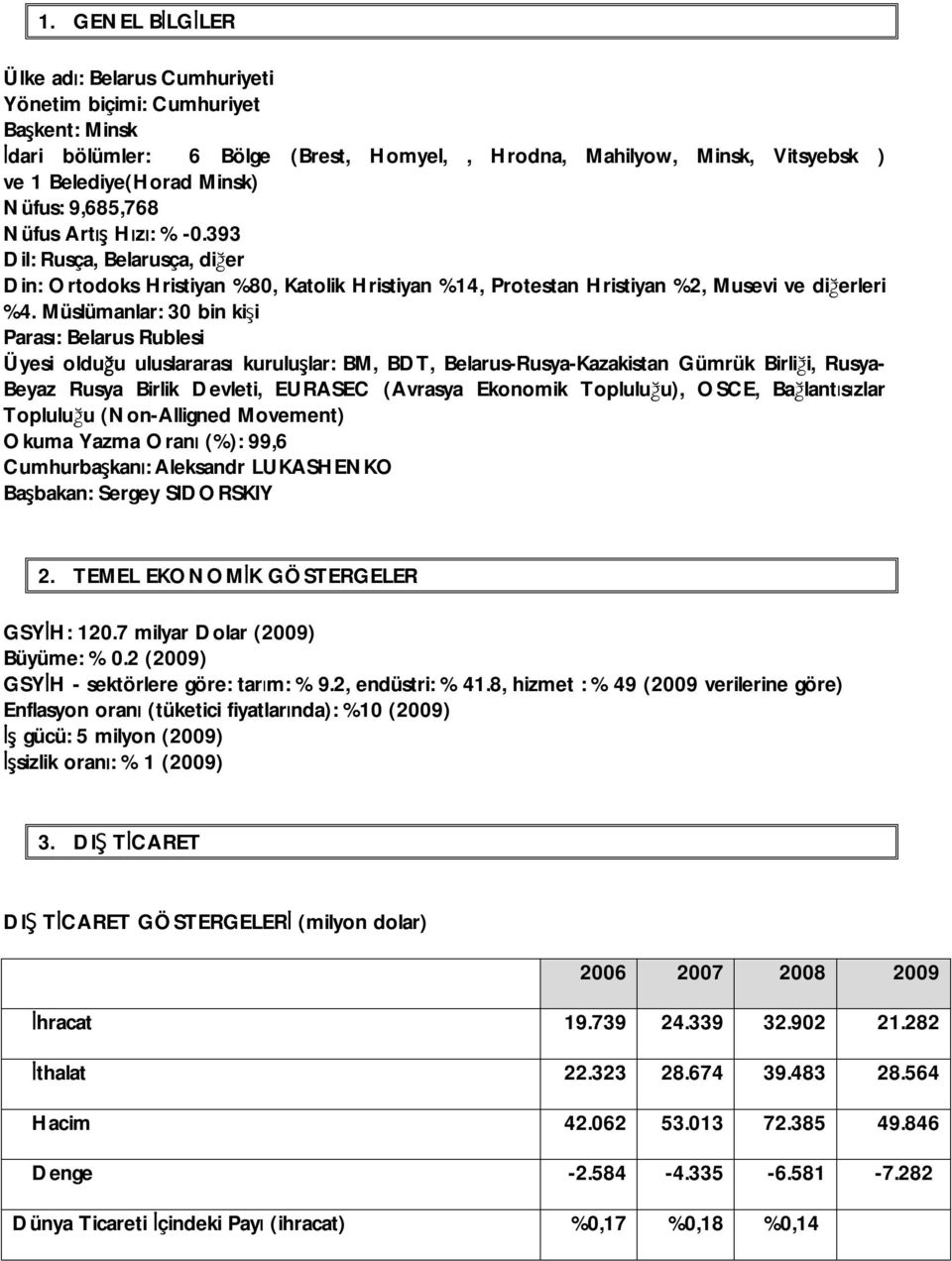 Müslümanlar: 30 bin kişi Parası: Belarus Rublesi Üyesi olduğu uluslararası kuruluşlar: BM, BDT, Belarus-Rusya-Kazakistan Gümrük Birliği, Rusya- Beyaz Rusya Birlik Devleti, EURASEC (Avrasya Ekonomik