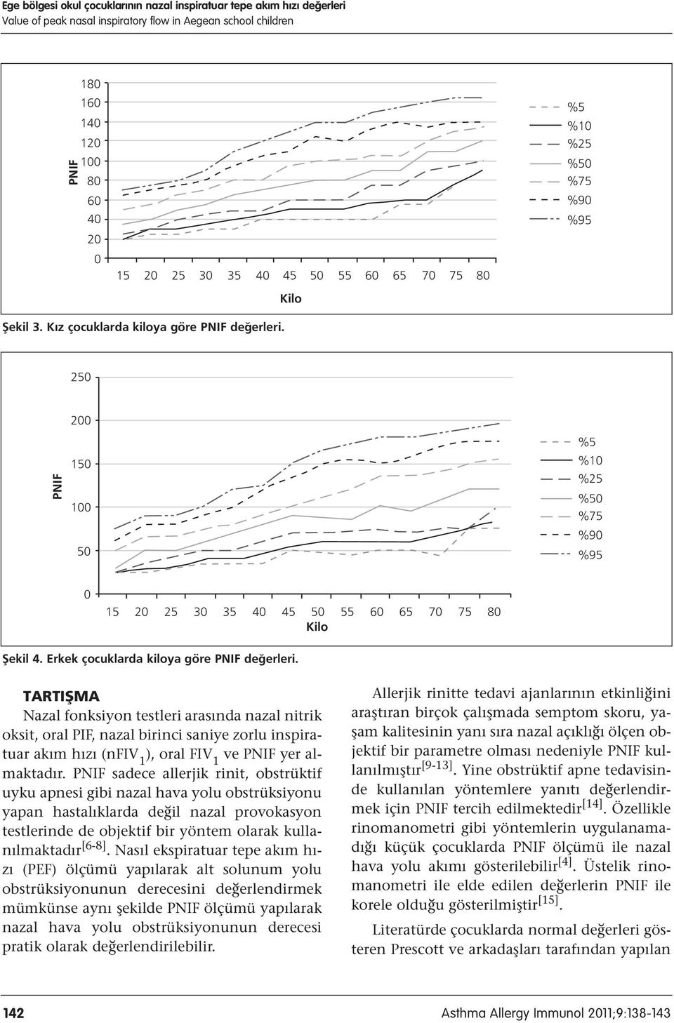 TARTIfiMA Nazal fonksiyon testleri arasında nazal nitrik oksit, oral PIF, nazal birinci saniye zorlu inspiratuar akım hızı (nfiv 1 ), oral FIV 1 ve yer almaktadır.