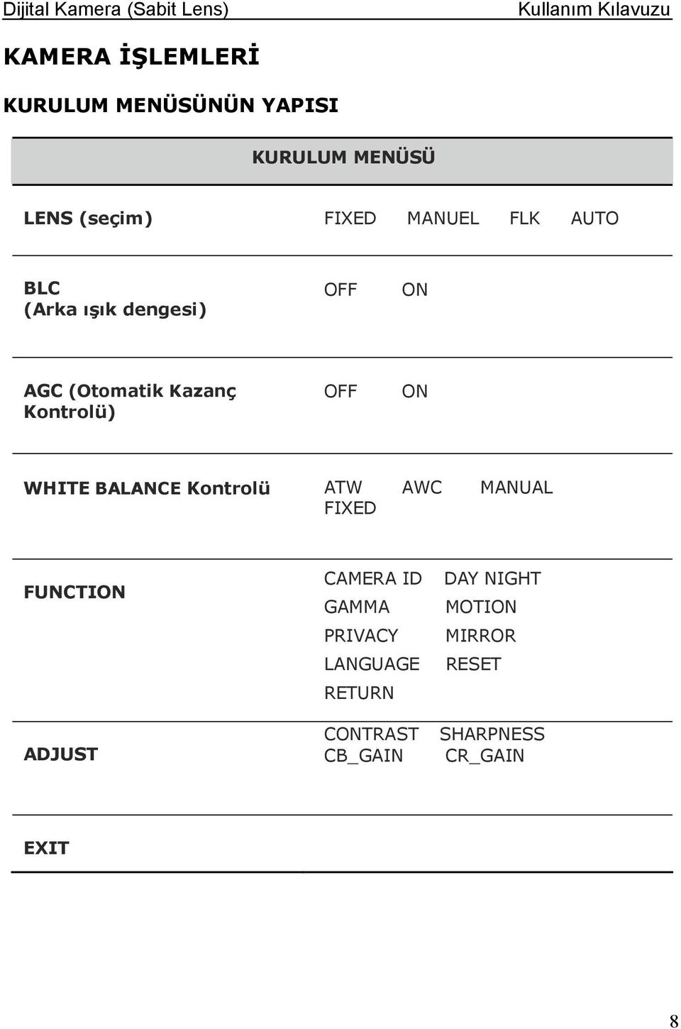 WHITE BALANCE Kontrolü ATW AWC MANUAL FIXED FUNCTION ADJUST CAMERA ID DAY NIGHT