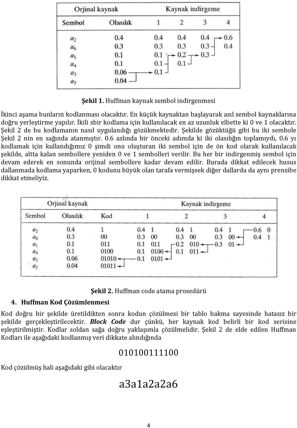 Şekilde gözüktüğü gibi bu iki sembole Şekil 2 nin en sağında atanmıştır. 0.6 aslında bir önceki adımda ki iki olasılığın toplamıydı, 0.