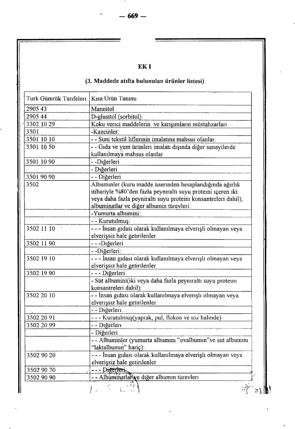 3502 20 91 3502 20 99 3502 90 20 350290 70 3502 90 90 Kısa Ürün Tanımı Mannitol D-glusitol (sorbitol) Koku verici maddelerin ve karışımların müstahzarları -Kazeinler: - - Suni tekstil liflerinin