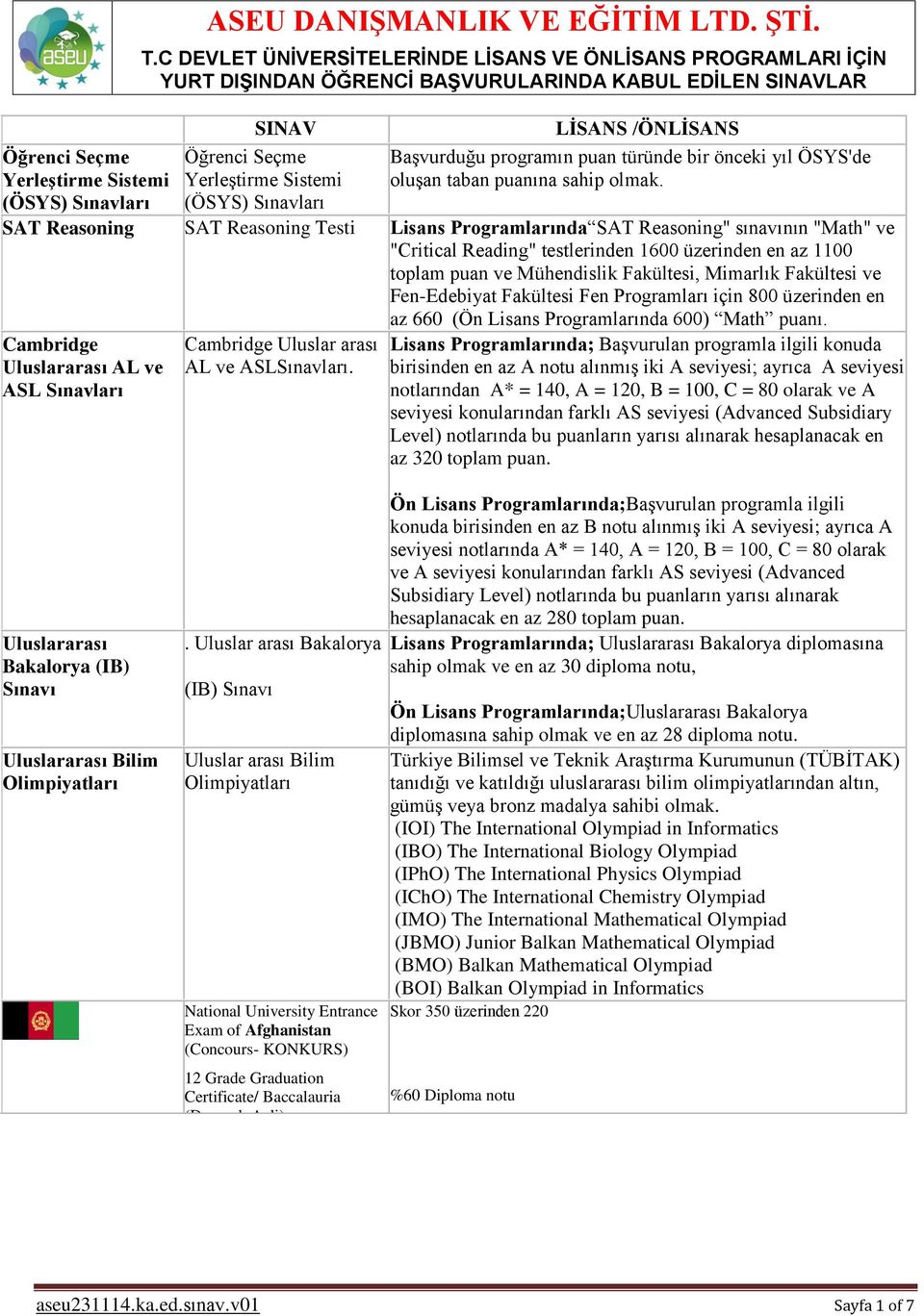 Yerleştirme Sistemi Başvurduğu programın puan türünde bir önceki yıl ÖSYS'de oluşan taban puanına sahip (ÖSYS) Sınavları (ÖSYS) Sınavları SAT Reasoning SAT Reasoning Testi Lisans Programlarında SAT