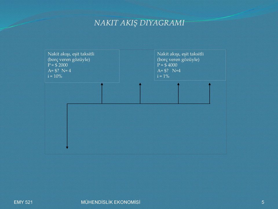 N= 4 i = 10% Nakit akışı, eşit taksitli (borç veren