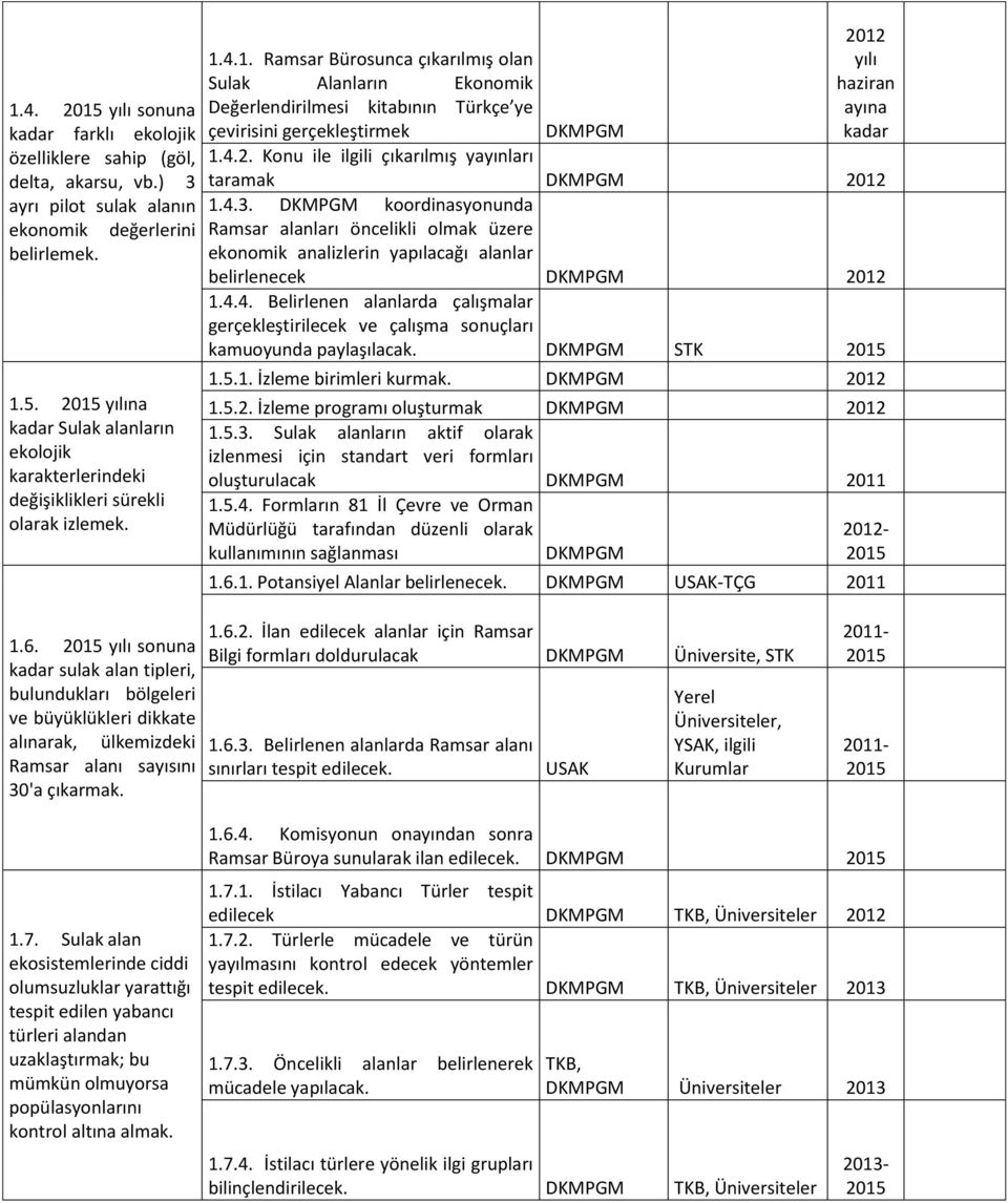 4.1. Ramsar Bürosunca çıkarılmış olan Sulak Alanların Ekonomik Değerlendirilmesi kitabının Türkçe ye çevirisini gerçekleştirmek 2012 yılı haziran ayına kadar 1.4.2. Konu ile ilgili çıkarılmış yayınları taramak 2012 1.