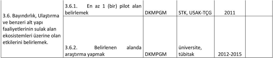 etkilerini belirlemek. 3.6.1.