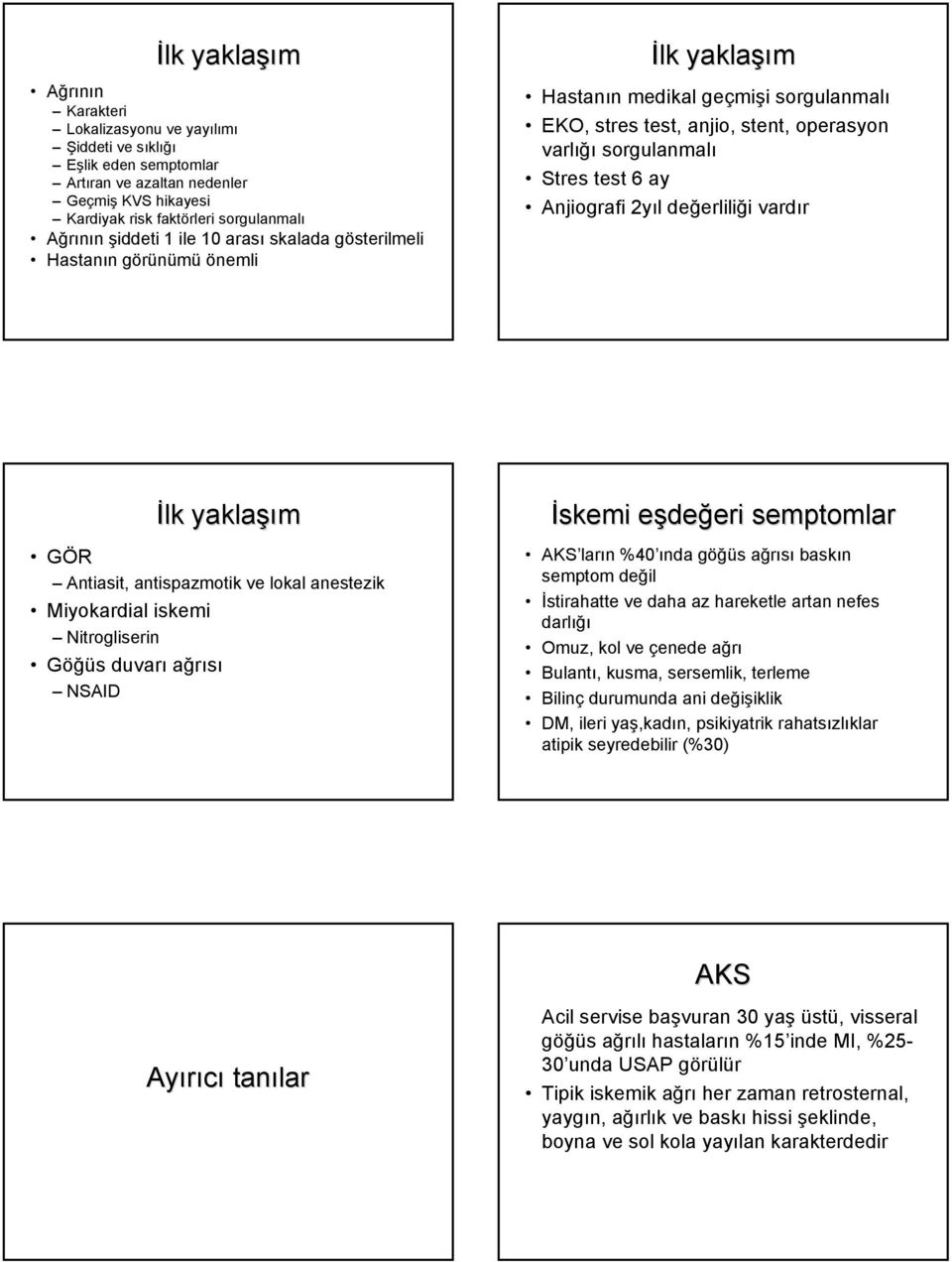 ay Anjiografi 2yıl değerliliği vardır İlk yaklaşı şım GÖR Antiasit, antispazmotik ve lokal anestezik Miyokardial iskemi Nitrogliserin Göğüs duvarı ağrısı NSAID İskemi eşdee değeri eri semptomlar