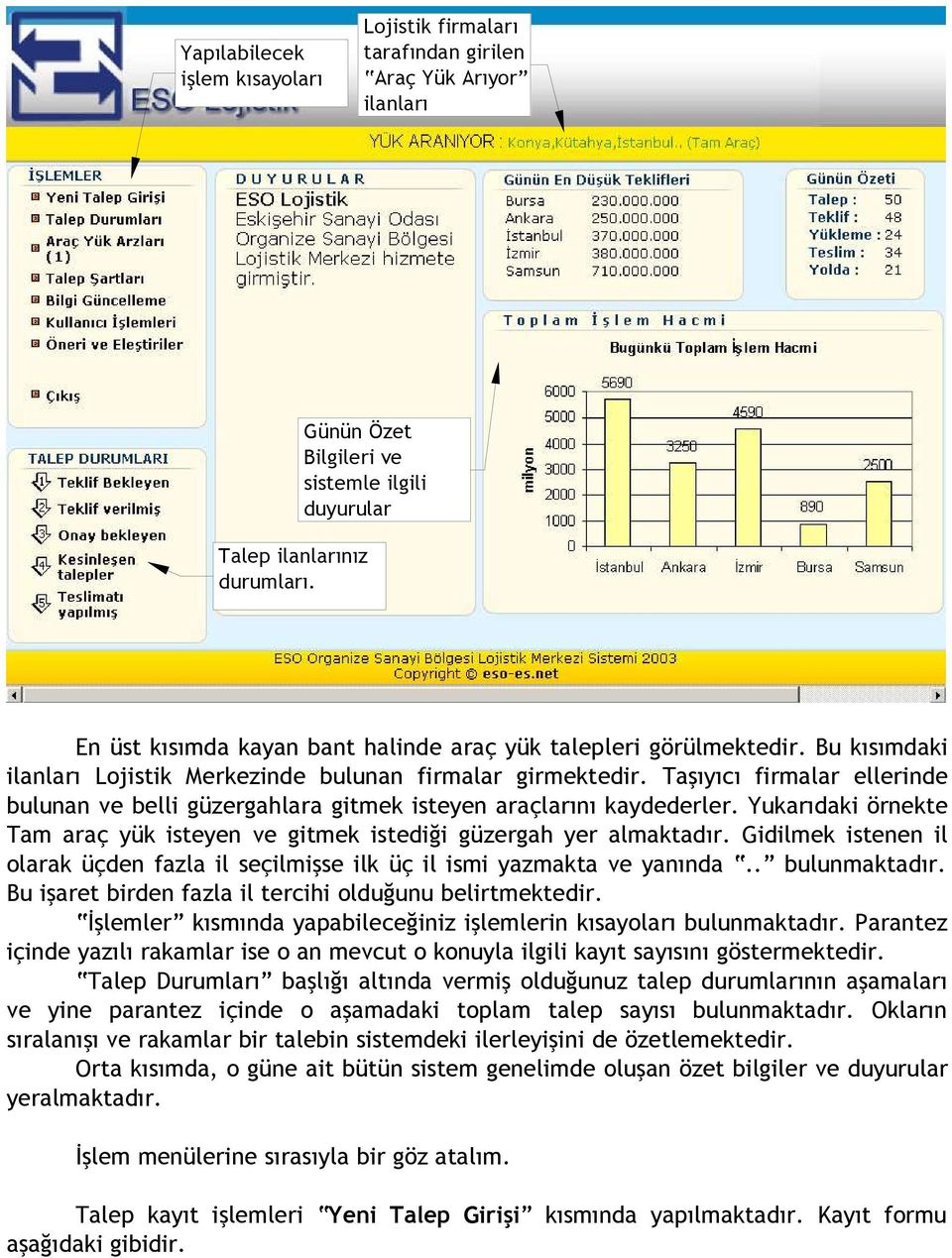 Taşıyıcı firmalar ellerinde bulunan ve belli güzergahlara gitmek isteyen araçlarını kaydederler. Yukarıdaki örnekte Tam araç yük isteyen ve gitmek istediği güzergah yer almaktadır.