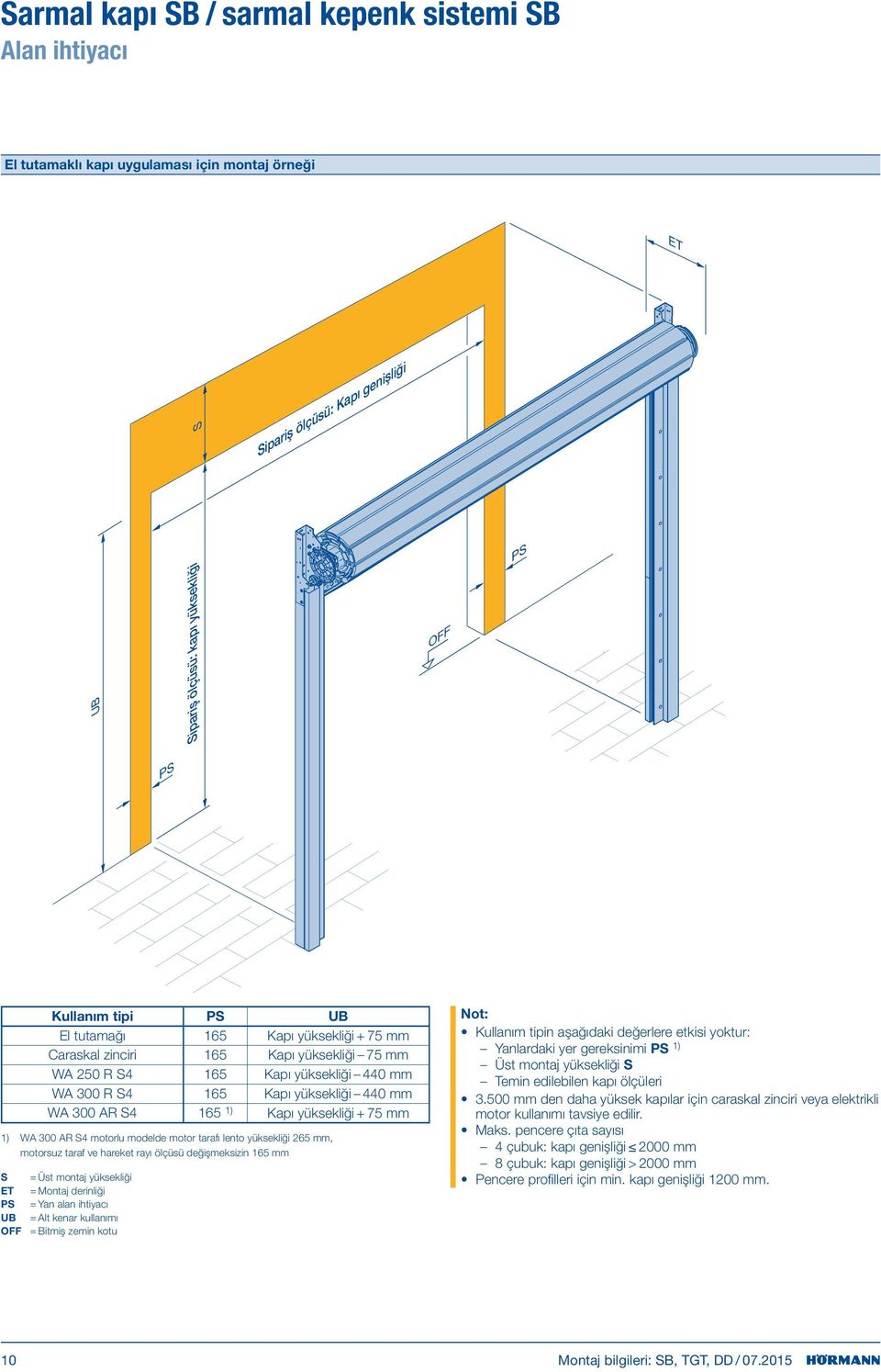 mm 1) WA 300 AR S4 motorlu modelde motor tarafı lento yüksekliği 265 mm, motorsuz taraf ve hareket rayı ölçüsü değişmeksizin 165 mm S = Üst montaj yüksekliği ET = Montaj derinliği PS = Yan alan