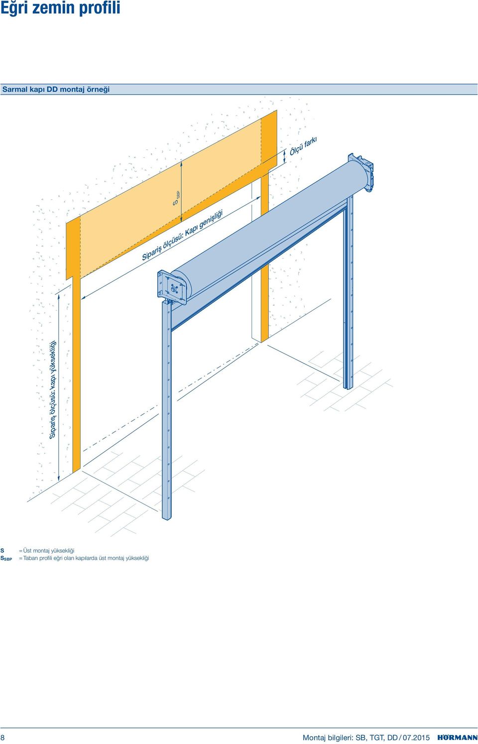 S SBP = Üst montaj yüksekliği = Taban profili eğri olan