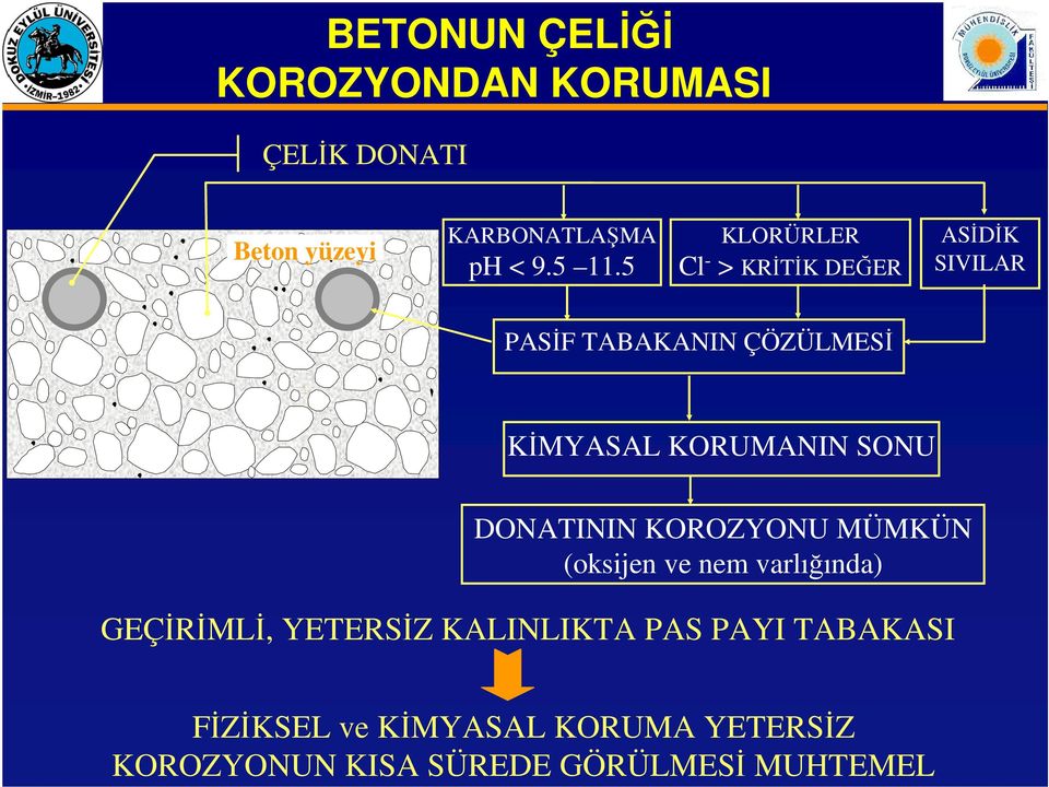 SONU DONATININ KOROZYONU MÜMKÜN (oksijen ve nem varlığında) GEÇĐRĐMLĐ, YETERSĐZ KALINLIKTA