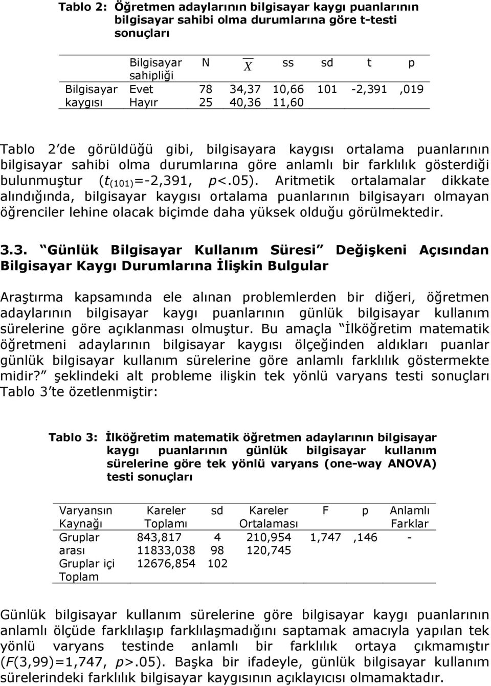 05). Aritmetik ortalamalar dikkate alındığında, bilgisayar kaygısı ortalama puanlarının bilgisayarı olmayan öğrenciler lehine olacak biçimde daha yüksek olduğu görülmektedir. 3.