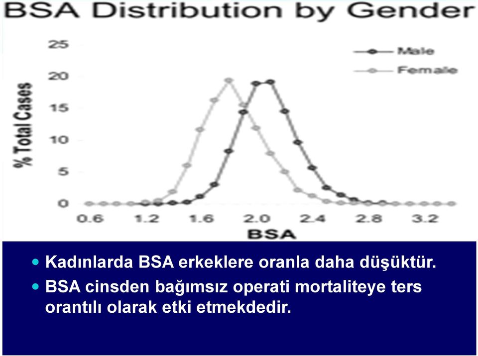 BSA cinsden bağımsız operati